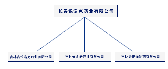 銀諾克藥業有限公司